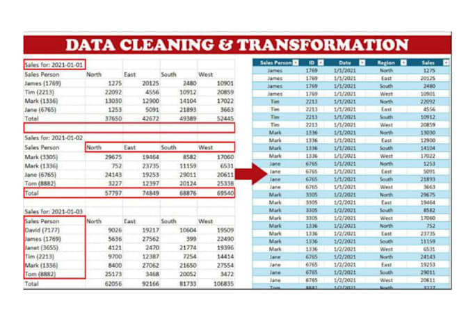 do data cleaning, formatting,